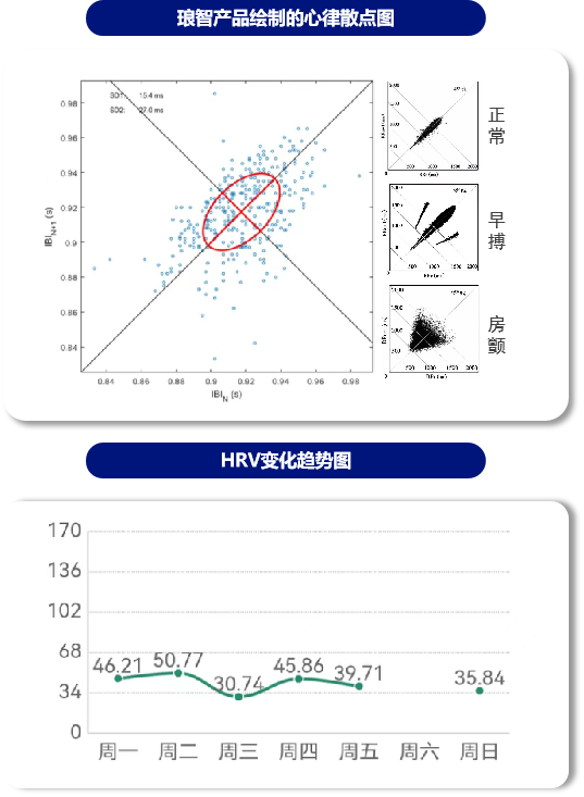 琅智(LANGZHI)智能健康监测产品