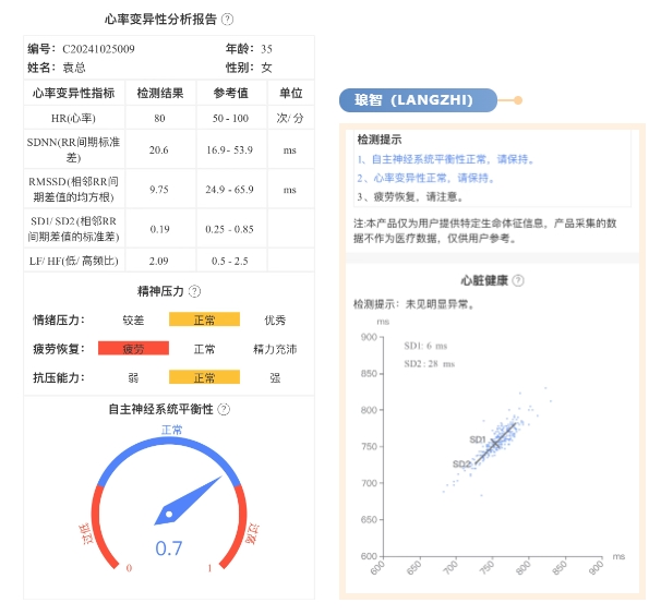 心脏除颤监护仪系统综合分析数据