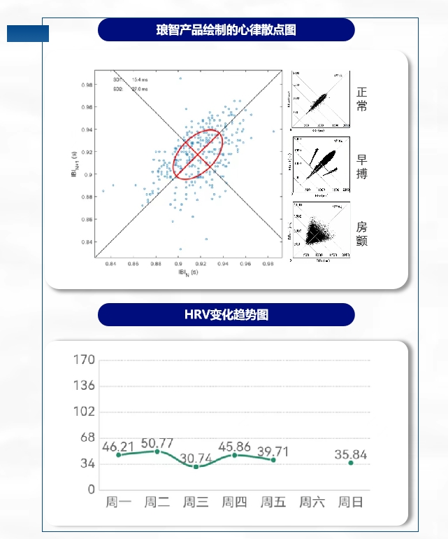 琅智引领24小时心率血压监测新未来