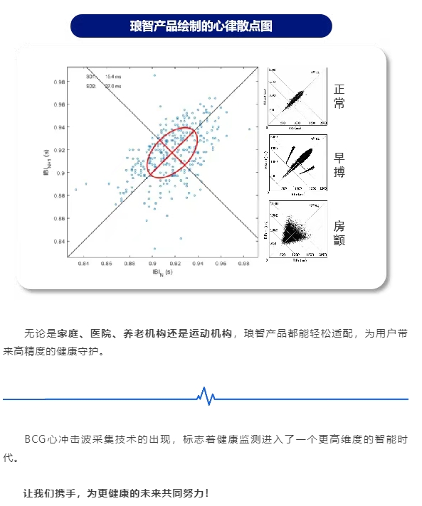 琅智BCG技术的非接触式心率监测独特优势