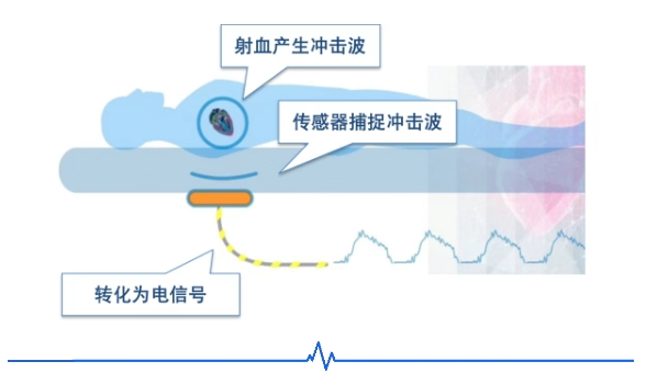 非接触式心率监测真的靠谱吗？