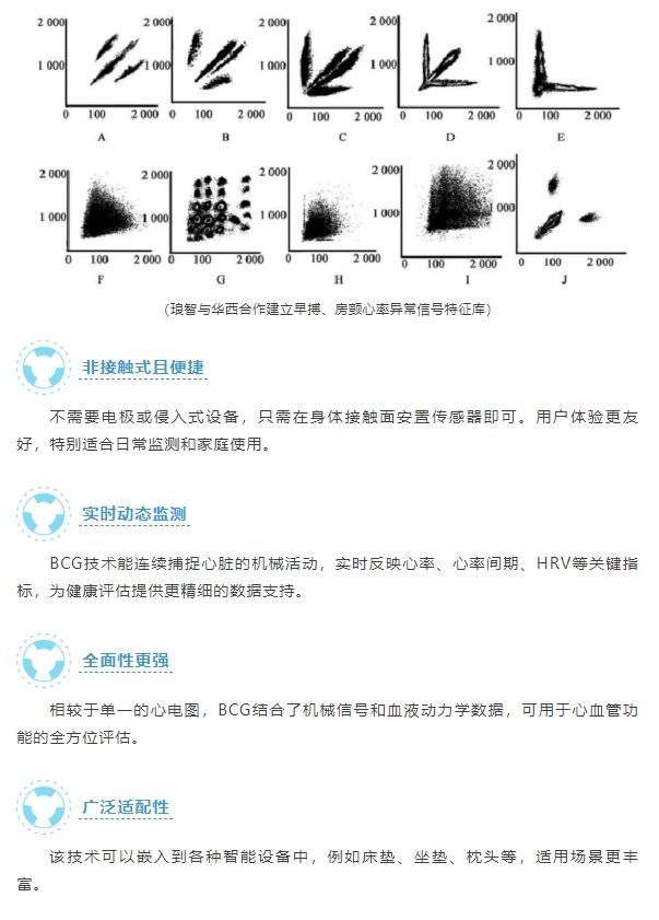 非接触式心率监测:BCG技术的优势