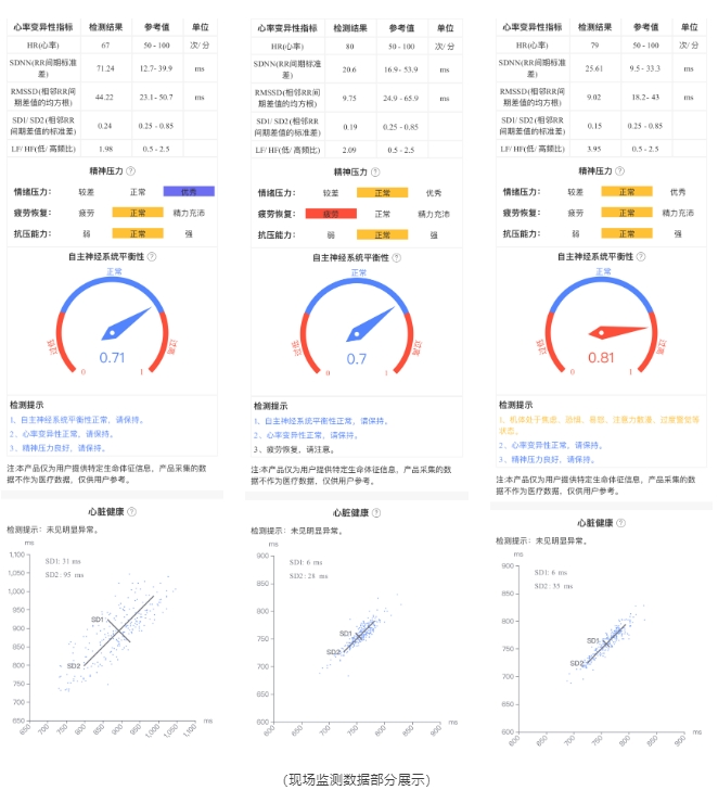 心脏健康监护软件